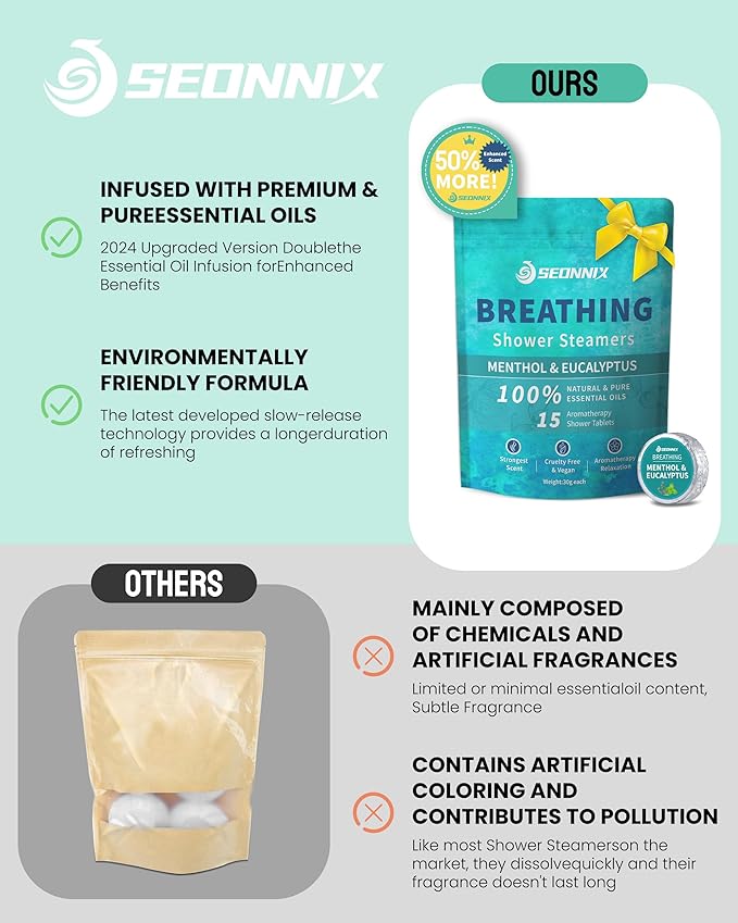 Shower Steamers Aromatherapy 15 Pack, Menthol & Eucalyptus Shower Bombs with Natural Essential Oils, Quick Relief Nasal Congestion, Relaxation & Self Care Gifts for Women & Men - Bloomnest