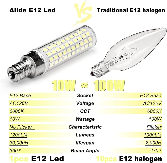 ALIDE E12 10W 6000K LED Candelabra Bulbs 100w Equivalent 1200lm 0.73 * 3.15inch, Non-dimmable, 5Pack - Bloomnest