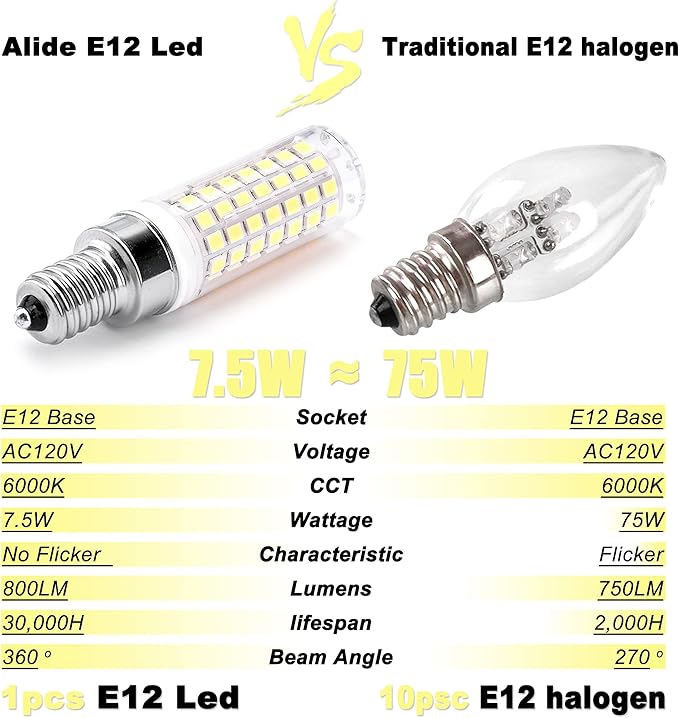 ALIDE E12 75 Watt Replacement LED Candelabra Bulbs C7,6000K Daylight Bright Cool White,800LM T6 7.5W LED E12 Chandelier Light Bulbs for Ceiling Fan Pendant Lighting,Non-dimmable,6 Pack - Bloomnest