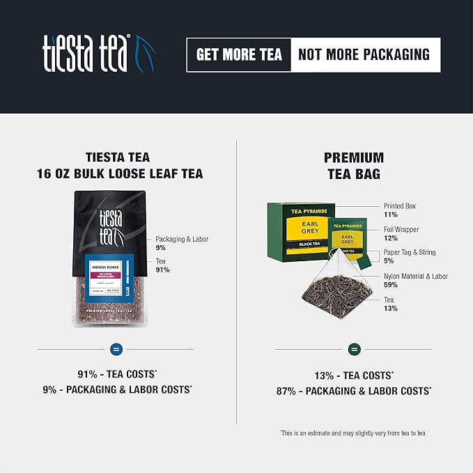 Tiesta Tea - Dried Hibiscus, Loose Leaf, Cut & Sifted Hibiscus Flower, Premium Blend, Non-Caffeinated, Make Hot or Iced & Brews Up to 200 Cups, 16 Ounce Resealable Bulk Pouch - Bloomnest