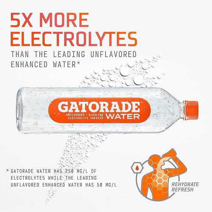 Gatorade Water, Electrolyte Infused for Great Taste, Alkaline PH 7.5 or higher, Unflavored, 1L (Pack of 6) - Bloomnest