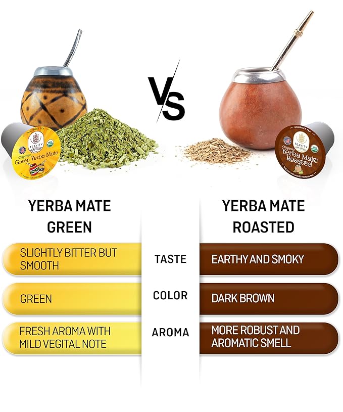 Organic Yerba Roasted Mate Tea Pods for Keurig by Teavity (36 Tea Pods) - Bloomnest