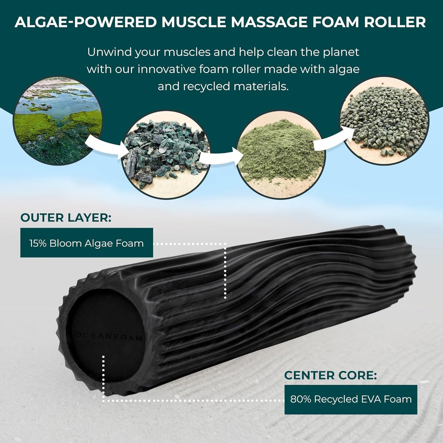 Oceanfoam Soft Tidal Roller (Black & Charcoal Marbled) - Low Density Foam Roller for Physical Therapy, Back Pain, Exercise & Stretching - Wave Textured - Yoga & Wellness - Full Size, 20" x 5"