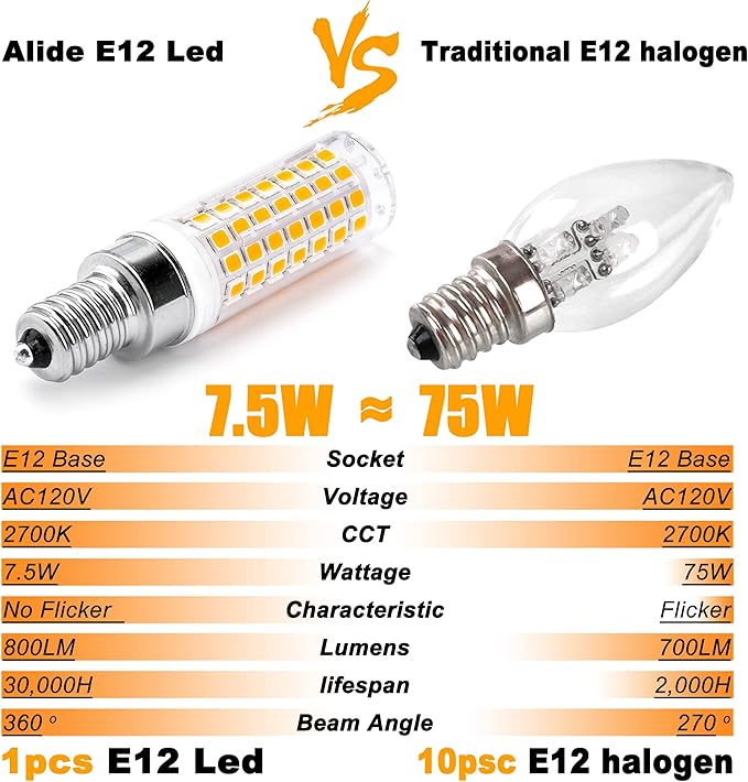 ALIDE E12 75 Watt Replacement LED Candelabra Bulbs C7,2700K Warm White,800LM T6 7.5W LED E12 Chandelier Light Bulbs for Ceiling Fan Pendant Lighting,Non-dimmable,6 Pack - Bloomnest