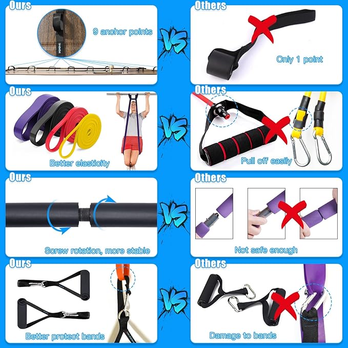 Brebebe Door Anchor Strap for Resistance Bands Exercises, Multi Point Anchor Gym Attachment for Home Fitness, Portable Door Band Resistance Workout Equipment, Easy to Install, Punch-Free, Nail-Free - Bloomnest