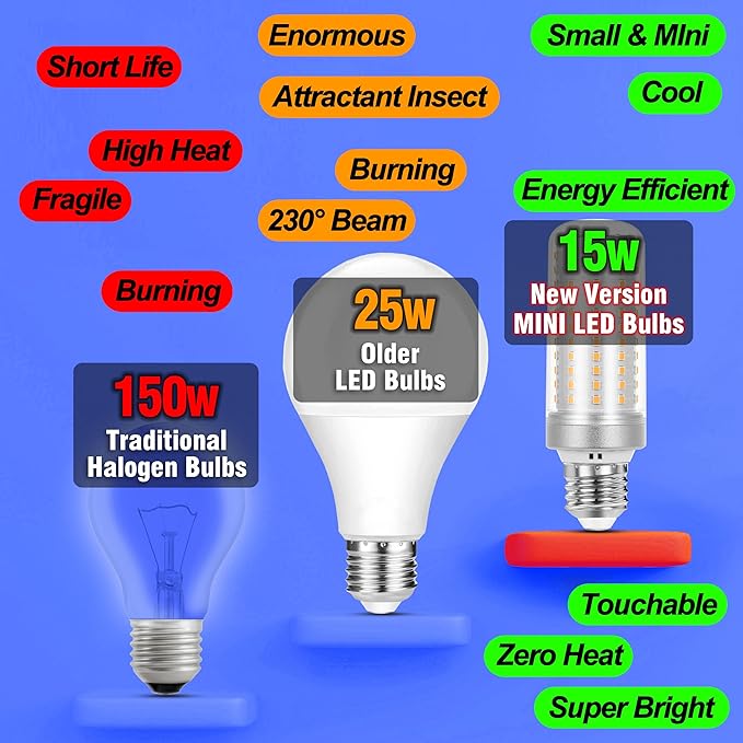 Big 1.57x 4.92 inch, E26 LED Corn Light Bulbs 150 Watt Equivalent 2000 lm,2700K Warm White,15W E27 Medium Base Non-dimmable Candelabra Ceiling Fan Corn Lighting for Home Garage Warehouse Indoor,5Pack - Bloomnest