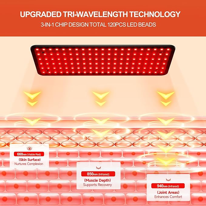 Morfone Red Light Therapy for Body Face - Infrared Light Therapy Lamp 660nm, 850nm, 940nm Tri-Wavelength LED Beads Panel with Height Adjustable Stand for Home Use, Gift for Women Girls, S Morfone