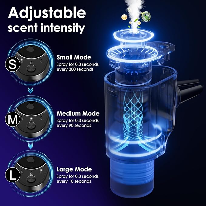 Car Air Freshener, 5 Scents, 10 Refills, Smart car Air Freshener for Vent Clips, Auto On/Off, Three Spray Modes, Car Fresheners Long Lasting (2Pack) - Bloomnest