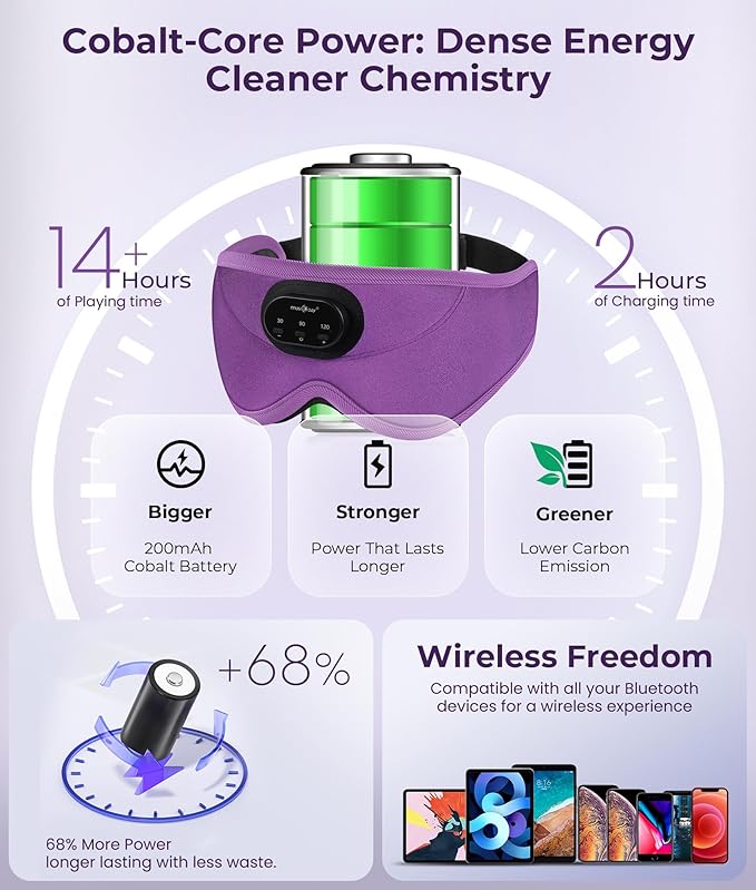 MUSICOZY 3D Bluetooth Sleep Mask with Headphones and Timer, Wireless Sleep Headphones for Side Sleepers, Eye Mask with Bluetooth Headphone, Purple