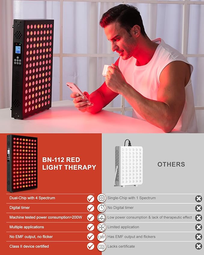 Red Light Therapy Panel for Face and Body, Infrared Light Therapy with Timer & Remote Control, Quad Wave 660nm 850nm 630nm 940nm Near Infrared Light Therapy Panel Portable Dual Chip LED Device BONLIBRO