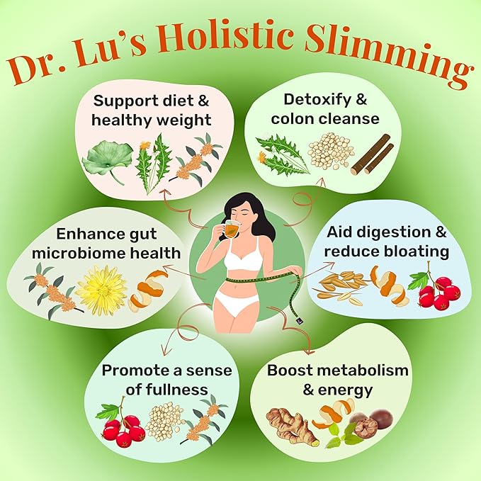 Dr. Lu’s Happy Slim Tea | 100% Natural Detox Tea for Body Balance & Shape | Colon Cleanse tea for Bloating & Digestion | 11 Inno-Cleanse Herbs incl. Hawthorn, Lotus Leaf, Burdock, Dandelion | Laxative-Free - Bloomnest