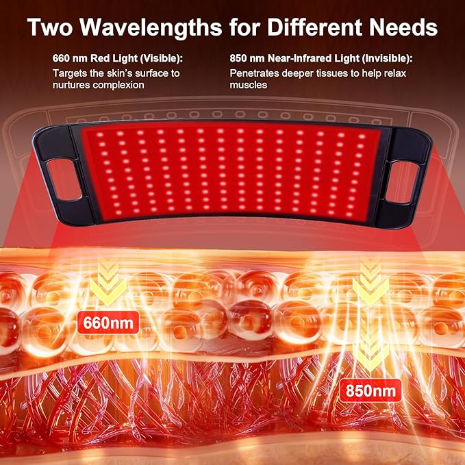 Red Light Therapy for Body and Face, Red Light Panel with 660nm & 850nm LEDs, Infrared Light Therapy Lamp with Adjustable Stand, Red Light-Therapy at Home with Eyes Protection Goggles Fussion