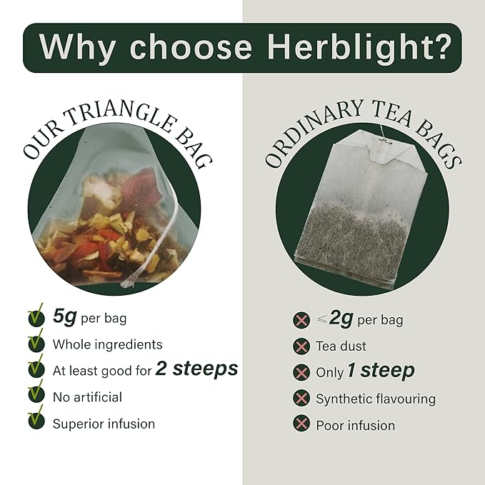 HerbLight Sleep Tea for Bedtime Extra Strength with Organic Ashwagandha & Chamomile Lavender, Caffeine-Free Bedtime Time Tea, Calming Herbal Tea for sleep, Sleeping tea-15 Night Time Tea Bags (2 Pack) - Bloomnest