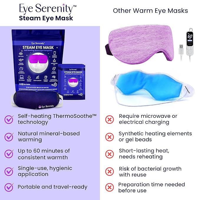 Steam Eye Mask by Eye Serenity Self-Heating Warm Compress, 45-Pack, Unscented, Dry Eye Relief, Perfect for Self-Care, Ideal for Office, Travel & Nightly Relaxation, Calm Sleep