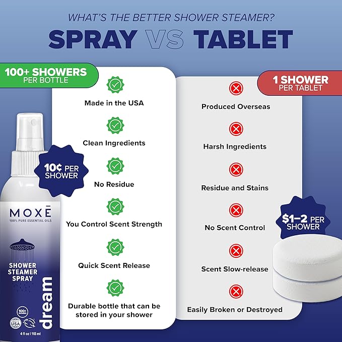 MOXĒ Dream Lavender & Chamomile Shower Steamer Spray, 100% Natural Certified Essential Oils, Bath Relaxation, Made in USA, 4 Ounces (2 Pack) - Bloomnest