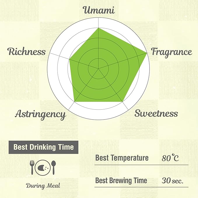 chaganju Genmaicha Green Tea with Matcha, roasted brown rice tea, Low caffeine, Japanese Tea, 3g×60 tea bags - Bloomnest