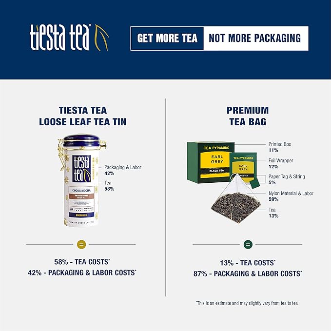 Tiesta Tea - Cocoa Mocha, Loose Leaf, Tiramisu Coffee Black Tea, Premium Blend, High Caffeinated Holiday, Make Hot or Iced, Brews Up to 50 Cups, 4.5 Ounce Refillable Tin - Bloomnest