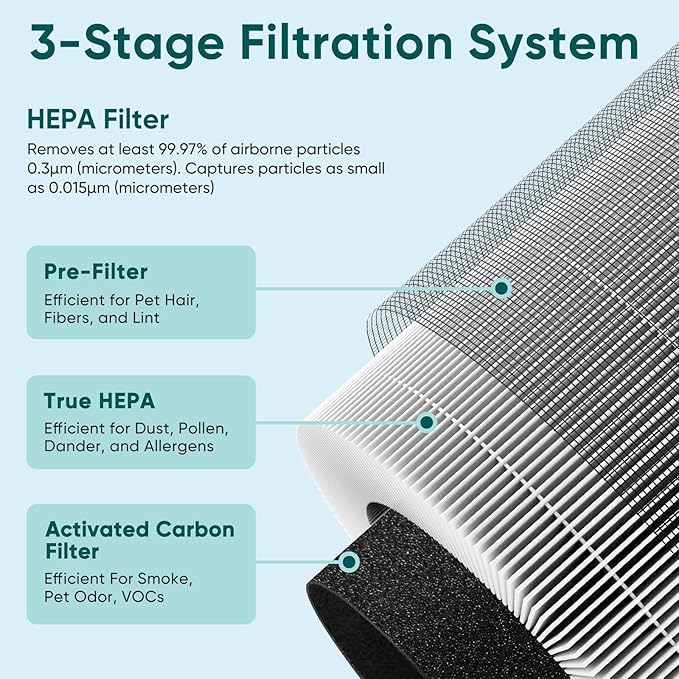 Jafanda Small Air Purifier JF068, 20dB Sleep Mode, Portable Air Cleaner with Handle, 3-Stage HEPA Filtration for Dust, Pollen, Pet Fur, Smoke, 7-Color Light for Home/Bedroom/Dorm/Office/Travel - Bloomnest