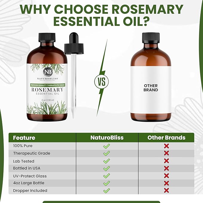 NaturoBliss 100% Pure Rosemary Essential Oil Therapeutic Grade Premium Quality (4 fl. oz) with Glass Dropper, Perfect for Aromatherapy - Bloomnest