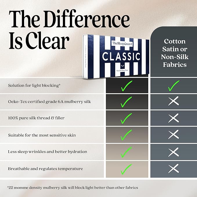 TheSleepGuard Pure Silk Sleep Mask [100% 6A Mulberry Silk, 22 Momme] Light Blocking Travel Essentials. Eye Masks for Sleeping. Black Oeko-Tex Blindfold. Eye Covers for Men & Women