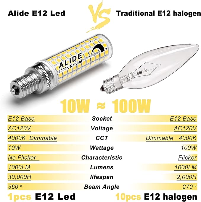 ALIDE E12 100W Dimmable Candelabra LED Light Bulbs Equivalent, Natural White 4000K,1000 Lumen C7 T6 Dimmable E12 10W LED Chandelier Bulbs for Ceiling Fan Pendant Salt Lamp,5 Pack - Bloomnest