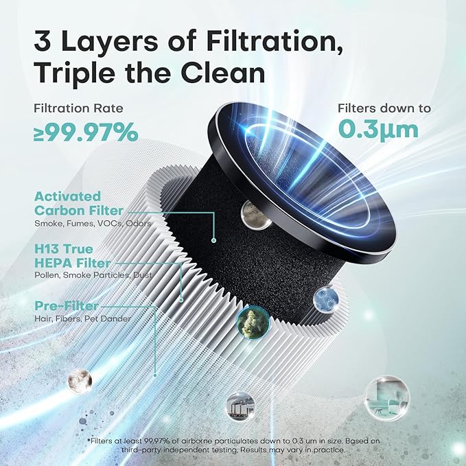 Air Purifiers for Home with H13 True HEPA Filter Up to 1076 Ft² for Pet Hair, Odors, Pollen, Smoke, Compact Air Cleaner with 3 Speeds, Timer, Aroma Quiet 360°Intake Filter, White - Bloomnest