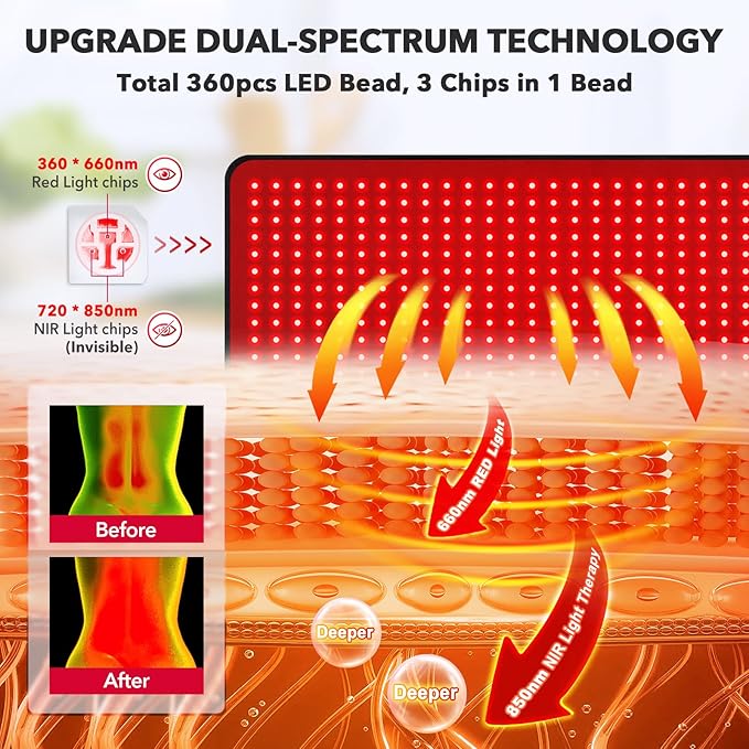 Red Light Therapy for Body, 31.5" * 11.8" Red Light Therapy Pad, Dual Chip Grade 360 LEDs 660nm & 850nm Infrared Light Therapy for Body Back Waist Shoulder Knee Joint Pain Relief, Gift for Women Men GMOWNW