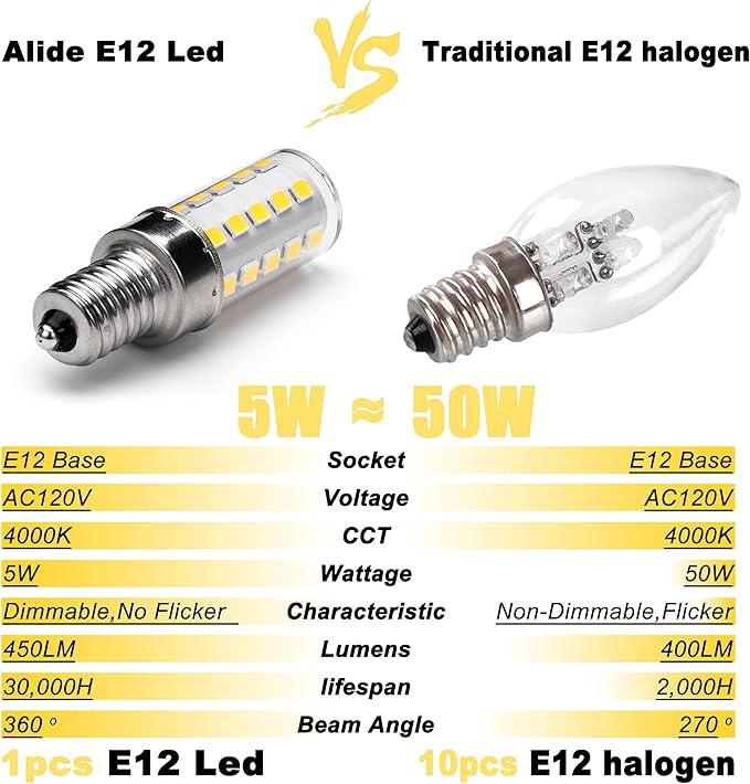 ALIDE E12 4000K Dimmable LED Light Bulb 5W,Replace 40W E12 Halogen Equivalent,T6 Base 120V E12 C7 LED Candelabra Bulbs Natural White for Pendant Chandelier Lighting,450lm,10Pack - Bloomnest