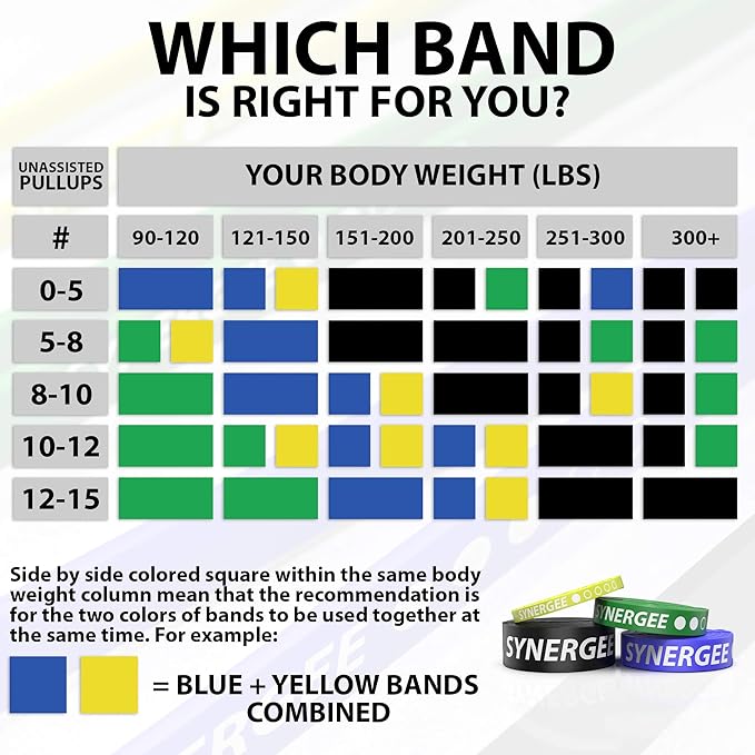 Synergee Resistance Loop Bands. Pull Up Assist Bands with Heavy Duty Resistance. Exercise Bands Work Perfect for Stretching, Powerlifting & Resistance Training. - Bloomnest