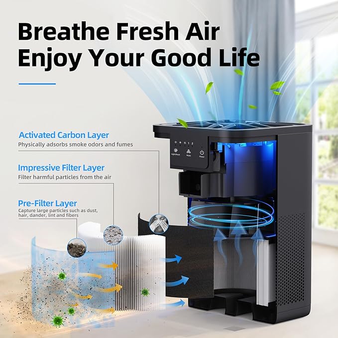 AROEVE Air Purifiers for Bedroom Air Purifier With Aromatherapy Function For Pet Smoke Pollen Dander Hair Smell 20dB Air Cleaner For Bedroom Office Living Room, MK06- Black(Available for California) - Bloomnest