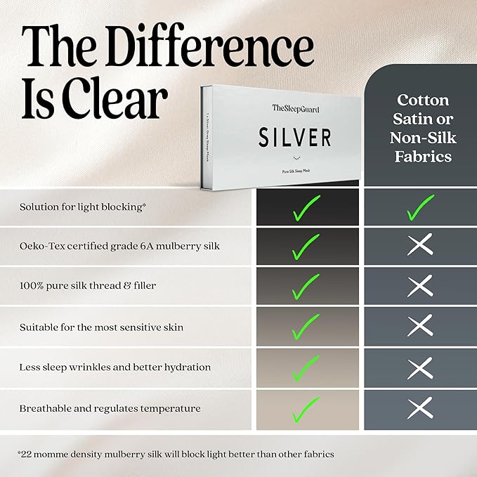 TheSleepGuard Pure Silk Sleep Mask [100% 6A Mulberry Silk, 22 Momme] Light Blocking Travel Essentials. Eye Masks for Sleeping. Black Oeko-Tex Blindfold. Eye Covers for Men & Women