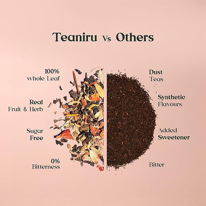 Teaniru, Fruit & Herb Tea Assortment - Pack of 20 | 6 Exotic Flavors x 25 g | Tea Gift Box for Family, Friends & Employees | Bulk Gifts for Corporates & Clients | Thanks Giving - Bloomnest