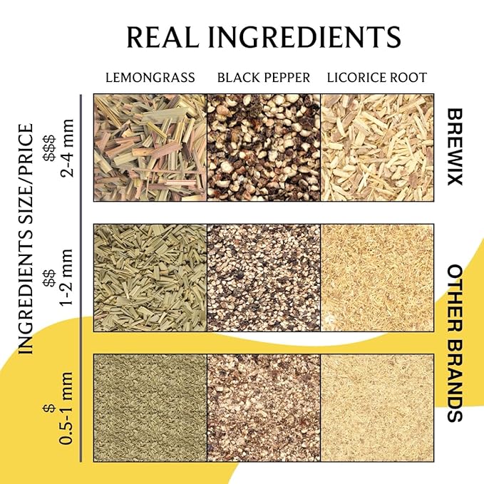 BREWIX, Turmeric Ashwagandha Herbal Tea Loose Leaf (100+ Cups, 7.05oz/200g) Real Ingredients From India, Caffeine Free & Naturally Gluten Free - Bloomnest