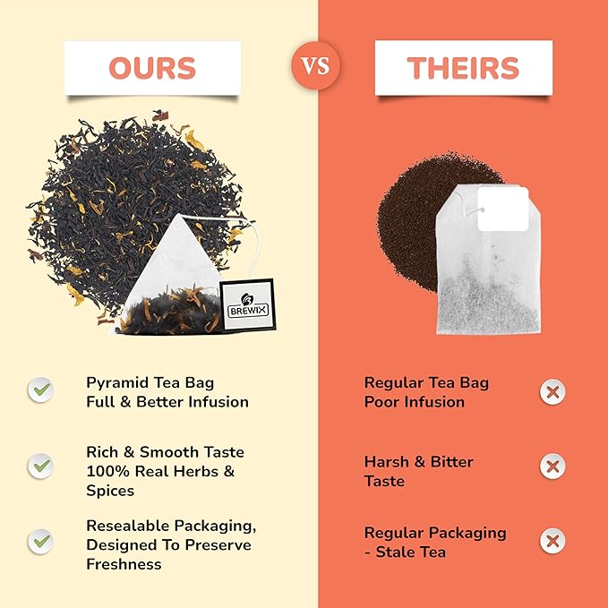 BREWIX, Peach Black Tea (25 Pyramid Bags) | Premium Black Tea with Peach | Floral & Refreshing | Iced or Hot | Caffeinated And Sugar-Free - Bloomnest