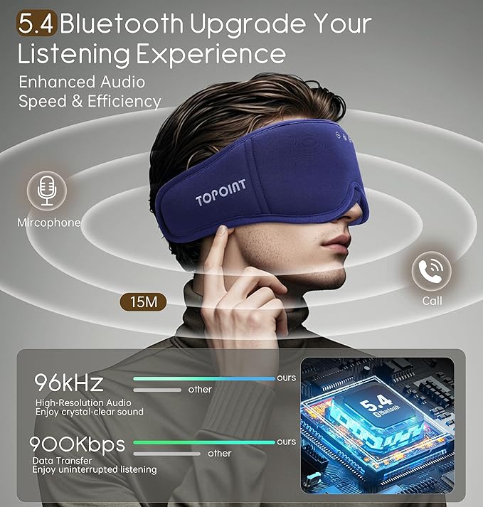 Sleep Mask with Headphones Bluetooth 5.4, TOPOINT 3D Eye Mask Blackout with Soft Bamboo Cotton for Side Sleepers Women Men, Sleep Headphones Earphones HD Speaker Microphone for Travel Meditation Gift - Bloomnest