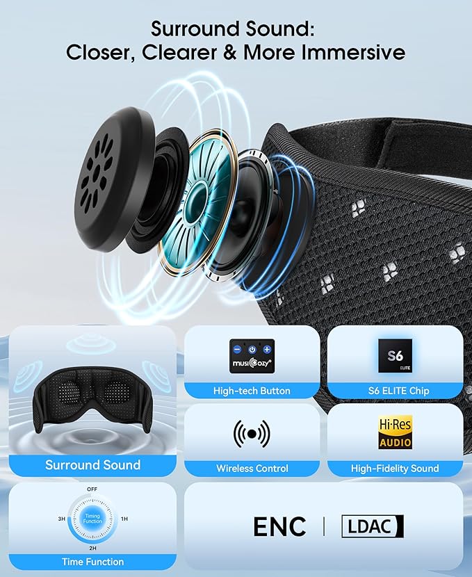 MUSICOZY Sleep Headphones Breathable Sleep Mask Bluetooth 5.4 Wireless Earphones Mask Sleeping Eyemask for Side Sleepers for Women Men Travel Meditation Gift (Mesh Black) - Bloomnest