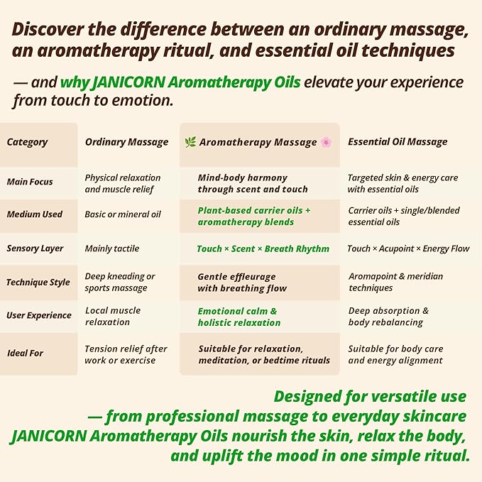 Frankincense & Lavender Aromatherapy Oil for Face & Body Massage – Plant-Based Blend for Nourishing Care, Resinous-Floral Aroma for Calming and Grounding Self-Care Rituals, 1 fl oz / 30 ml - Bloomnest