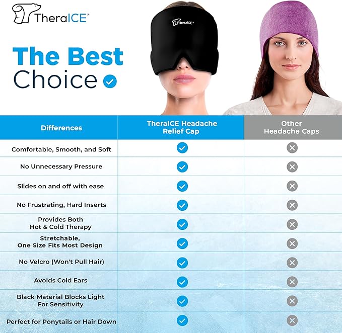 TheraICE Migraine Relief Cap, Soothing Headache Hat Ice Pack Mask, Face Cold Compress Cooling Gel Head Wrap Products for Tension, Stress & Hangover - Bloomnest
