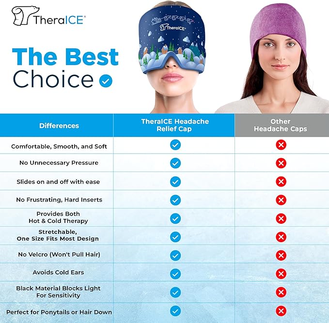 TheraICE Migraine Relief Cap, Cooling Gel Hat, Soothing Headache Ice Pack Mask Products, Face Cold Compress Head Wrap for Tension & Stress - Bloomnest