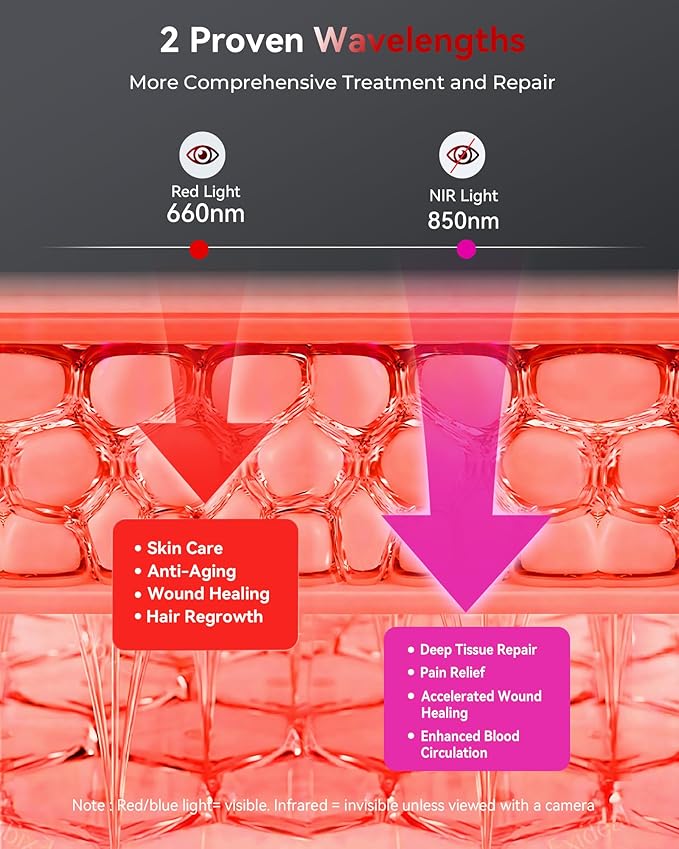 2026 Upgraded Red Light Therapy for Body Face, Dual Chip 660nm 850nm Red Light Panel with 3 Modes, Dimmable & Timer, Infrared Light Therapy for Home Office Gym, Basic 78 LEDs Flikeze