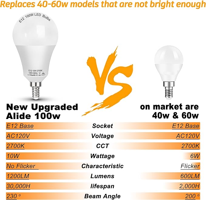 E12 A19 A60 LED Ceiling Fan Light Bulbs 100w Equivalent 2700K Warm White,E12 Small Candelabra Screw Base Globe Shape LED Bulbs 10W 1200lm for Chandelier Pendant Wall Sconces Vanity,Non Dimmable,3Pcs - Bloomnest