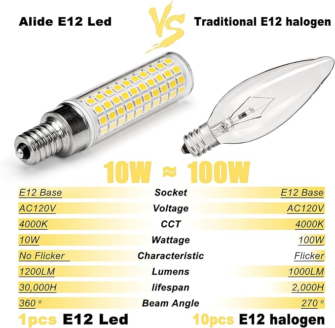 ALIDE E12 100w LED Candelabra Bulbs Replacement C7,4000K Natural White,1200lm T6 10W LED E12 Candle Light Bulbs for Ceiling Fan Pendant Lighting Salt Lamp,Non-dimmable,5 Pack - Bloomnest