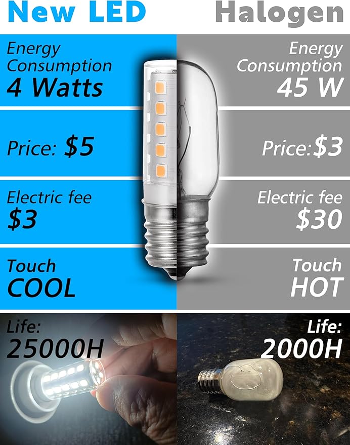 E17 LED Dimmable Under Hood Microwave Bulb 40W Equivalent, 125v 4W 450LM Microwave Oven Stove Bulb, 8206232A T7 E17 Intermediate Base 6000K for Appliance Range Hood Light 2Pack - Bloomnest
