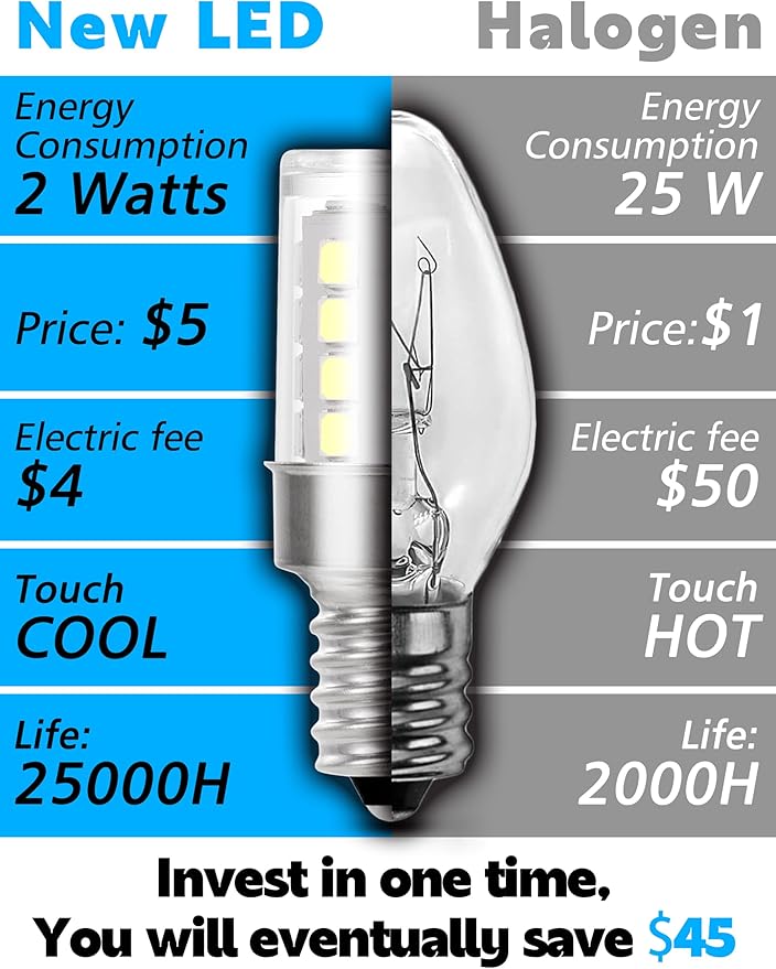 E12 2W C7 T6 LED Chandelier Bulbs 25W Equivalent, E12 Small Candelabra Base LED Bulbs, 120V 250lm 6000k White for Pendant Wall Sconces Dryer Fridge Salt Lamp, Non-Dimmable, 10Pack - Bloomnest