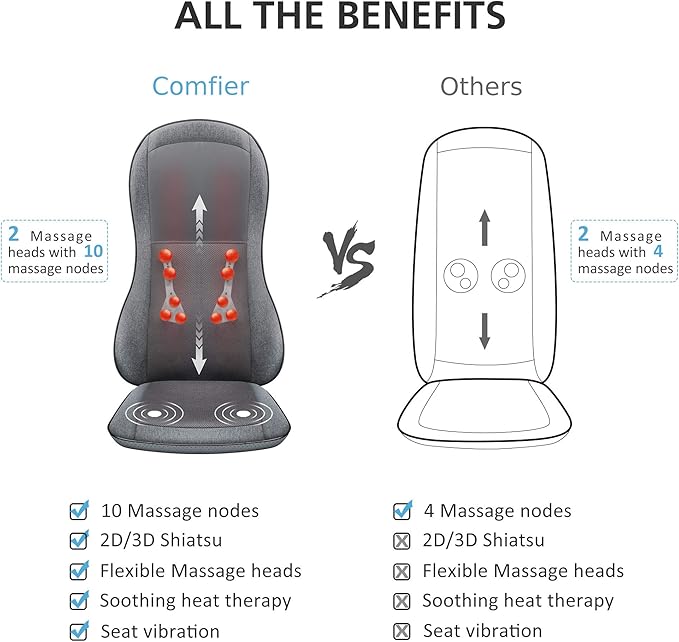 COMFIER Shiatsu Full Back Massager,Massage Chair Pad with Heat,2D/3D Massage Seat Cushion,Chair Massager with 10 Shiatsu Nodes, Rolling Kneading Chair Pads for Lower Back,Gift for Men,Women - Bloomnest