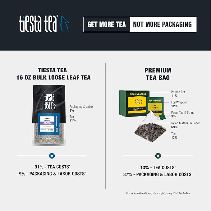 Tiesta Tea - Dried Organic Lavender Flower, Loose Leaf, Premium Non-Caffeinated Blend, Make Hot or Iced, Raw Edible Lavender Buds, Rich Flavors, 8oz Resealable Bulk Pouch - Bloomnest