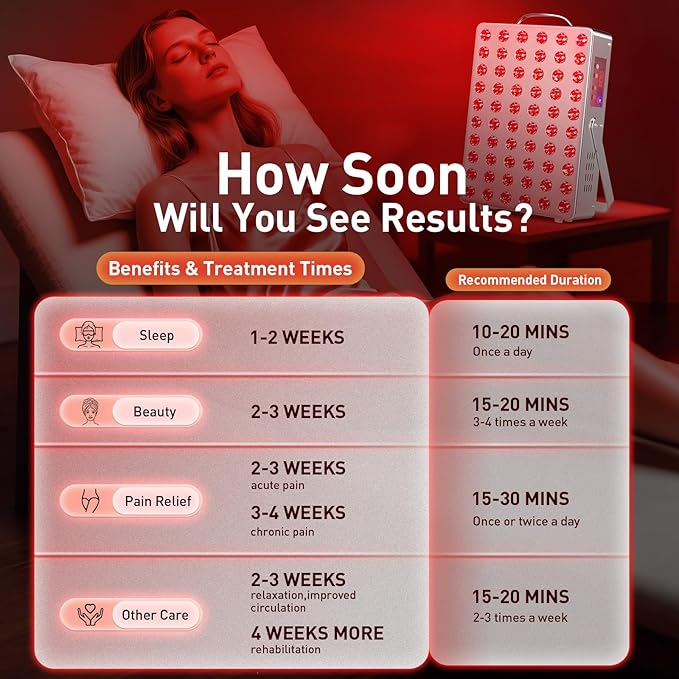Cholas Red Light Therapy Panel for Face and Body, 150W with 60 Dual Chip LEDs, 660nm Red Light and 850nm Near Infrared, 3 Modes Adjustable Brightness and Timer, for Skincare and Relaxation (Silver) Cholas