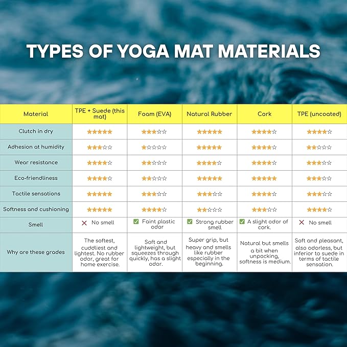 Yoga Mat With Strap 5mm Non Slip Suede & TPE - Beige Eco-Friendly Fitness & Exercise Mat for Home Gym, Pilates, Hot Yoga, and Meditation - Lightweight Durable 72 x 24 inch Workout Mat for Women, Men