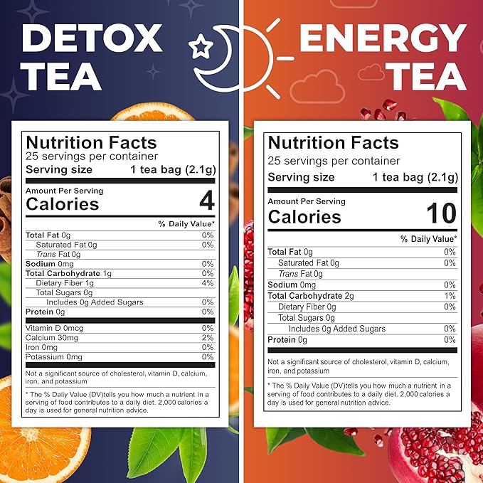 Total Tea Detox Tea & Energy Set - 25 Day Detox - Herbal SIim Tea with Chamomile - Hibiscus Tea and Ginger Root for Colon Cleanse – Natural Citrus & Cinnamon Fruit Tea for Digestive Health - Bloomnest