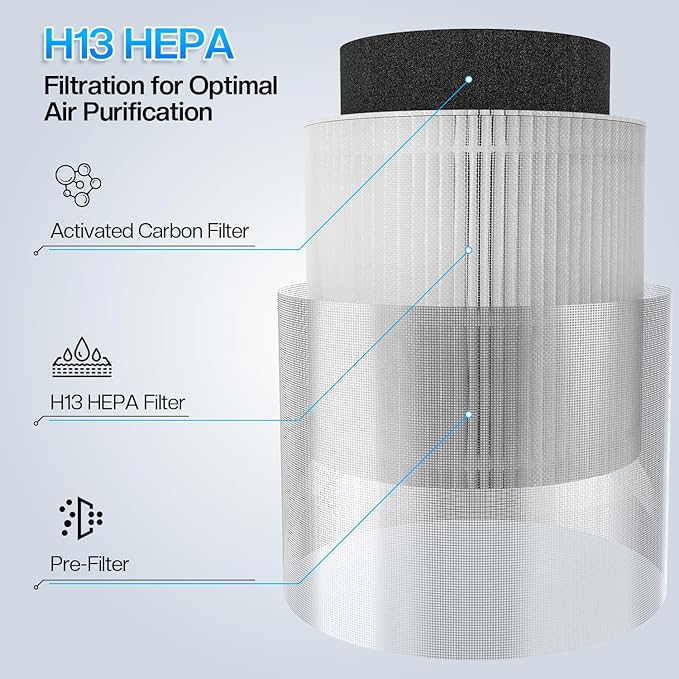 3-in-1 Air Purifier for Home - H13 HEPA Air Filter, Covers Up to 1095 sq ft for Bedrooms, Offices & Living Rooms (White) - Bloomnest